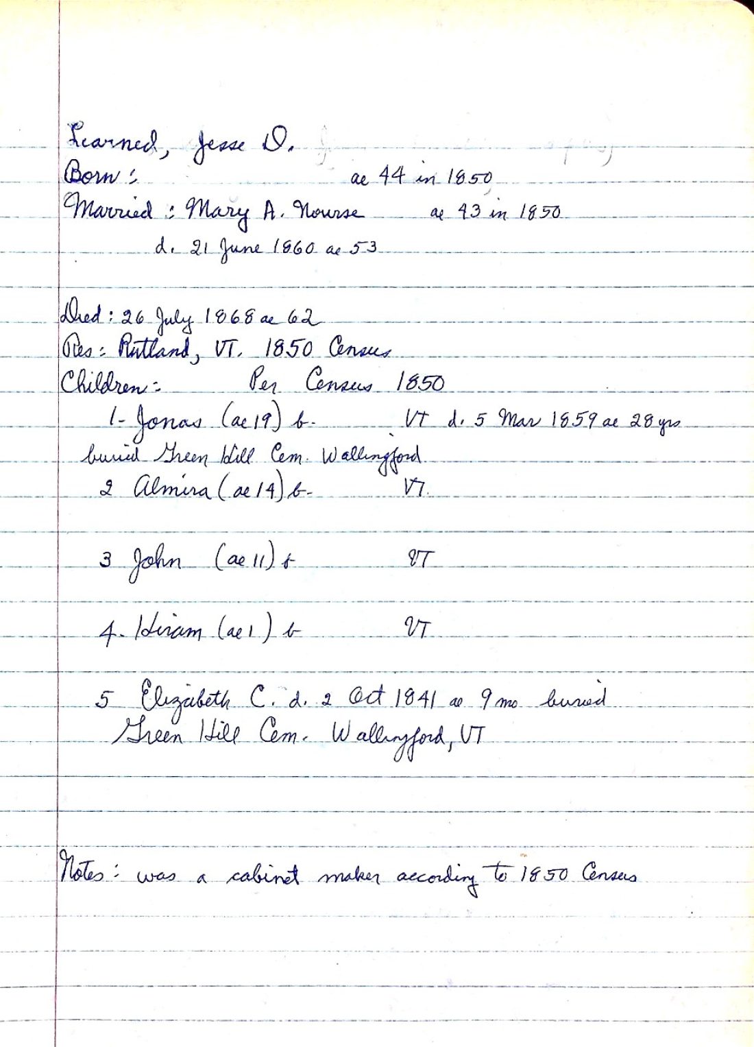 LEARNED, Jesse D. (b.1806 d. 1868) 1 NOURSE 1850 Rutland Census
